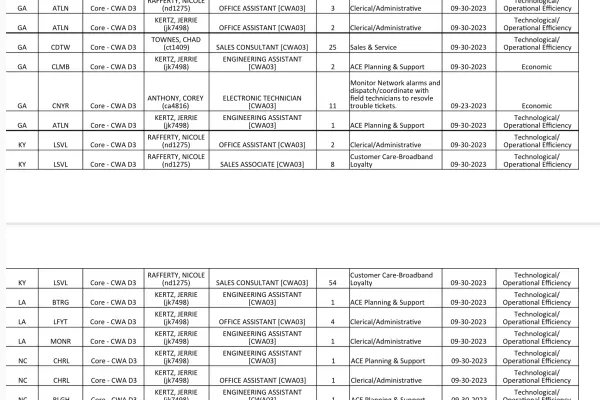 3rd Quarter 2023 Surplus Announcement 