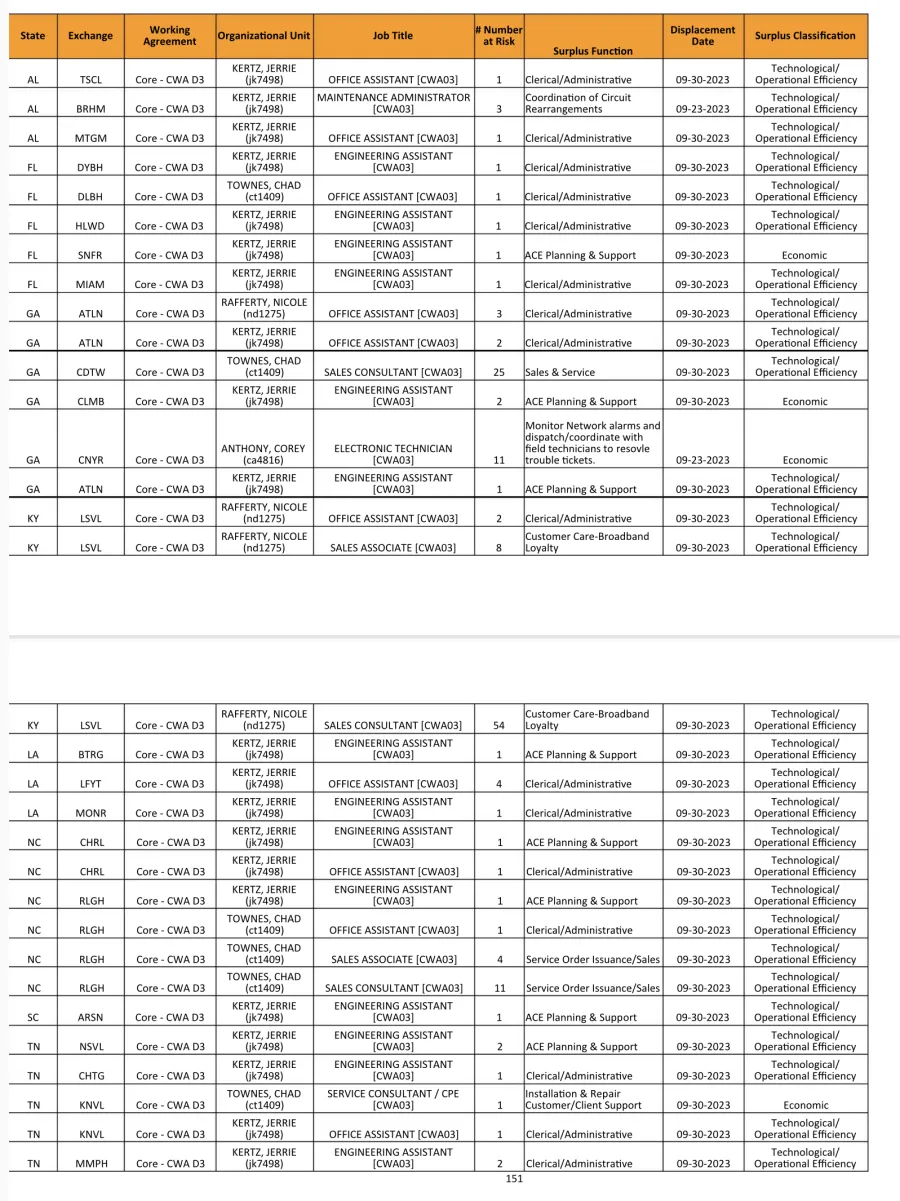 3rd Quarter 2023 Surplus Announcement 